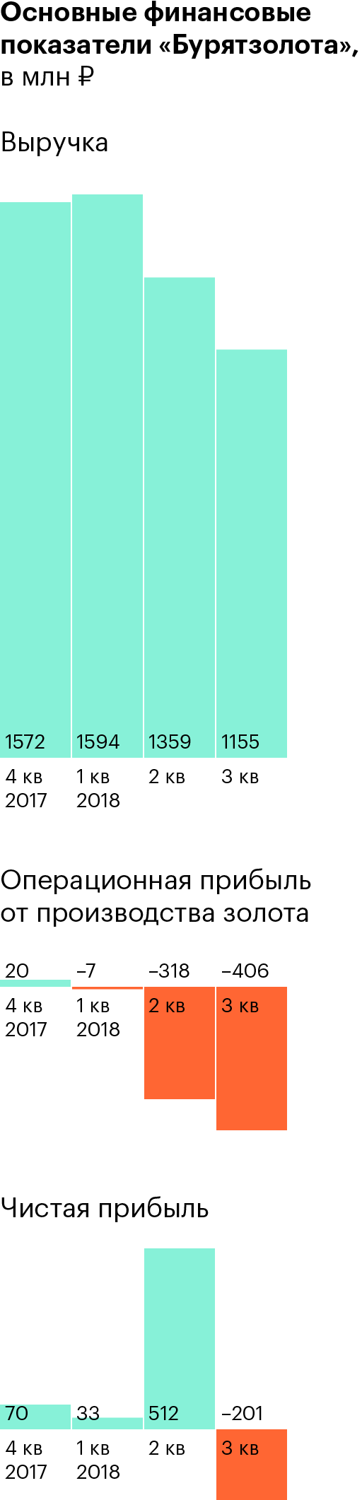 Стоит ли инвестировать в золото Бурятии