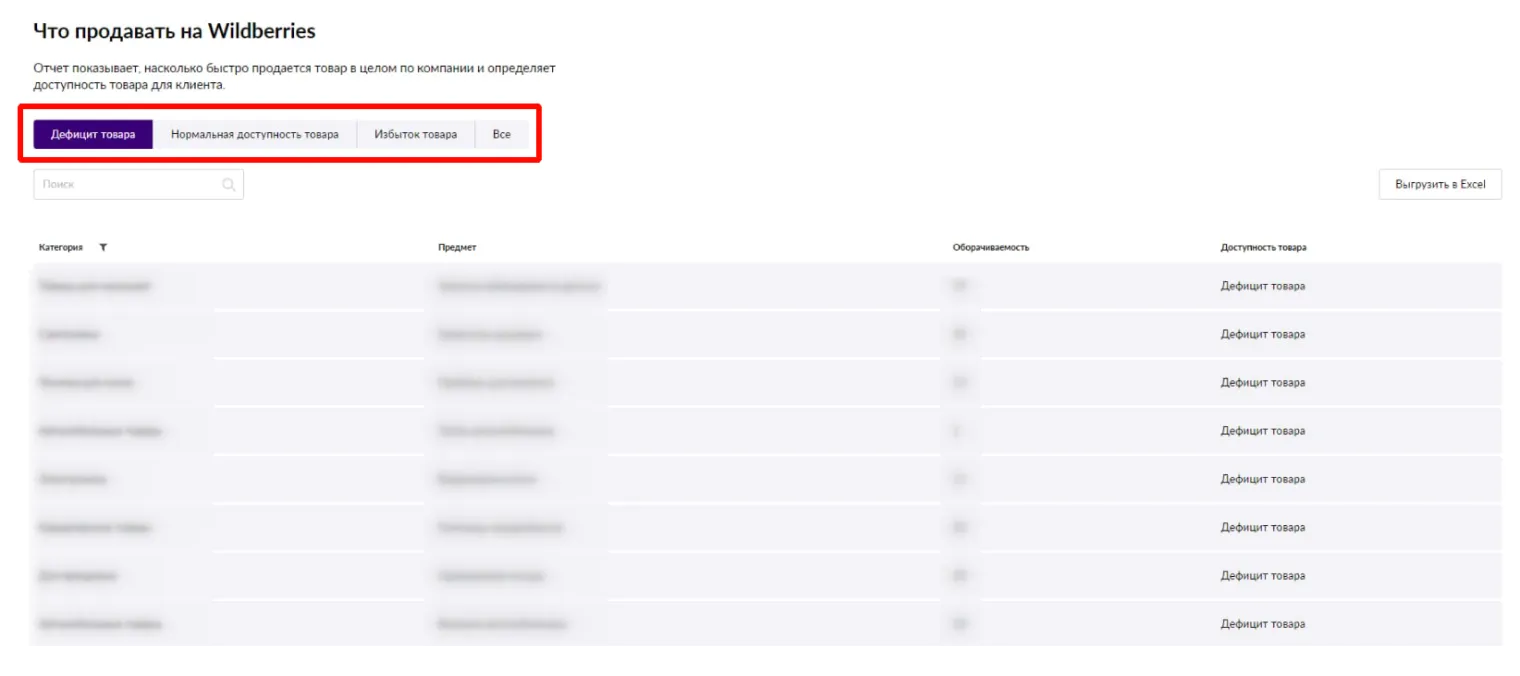 В аналитике платформы можно посмотреть, каких товаров в избытке, а каких не хватает