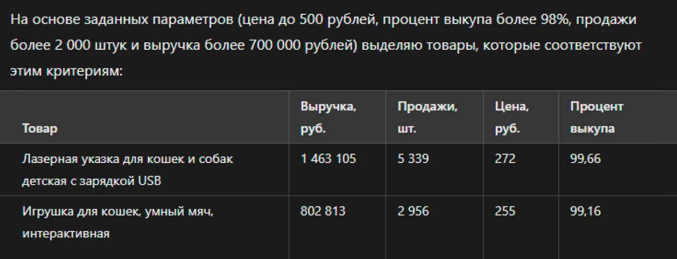 Нейросеть отлично справилась