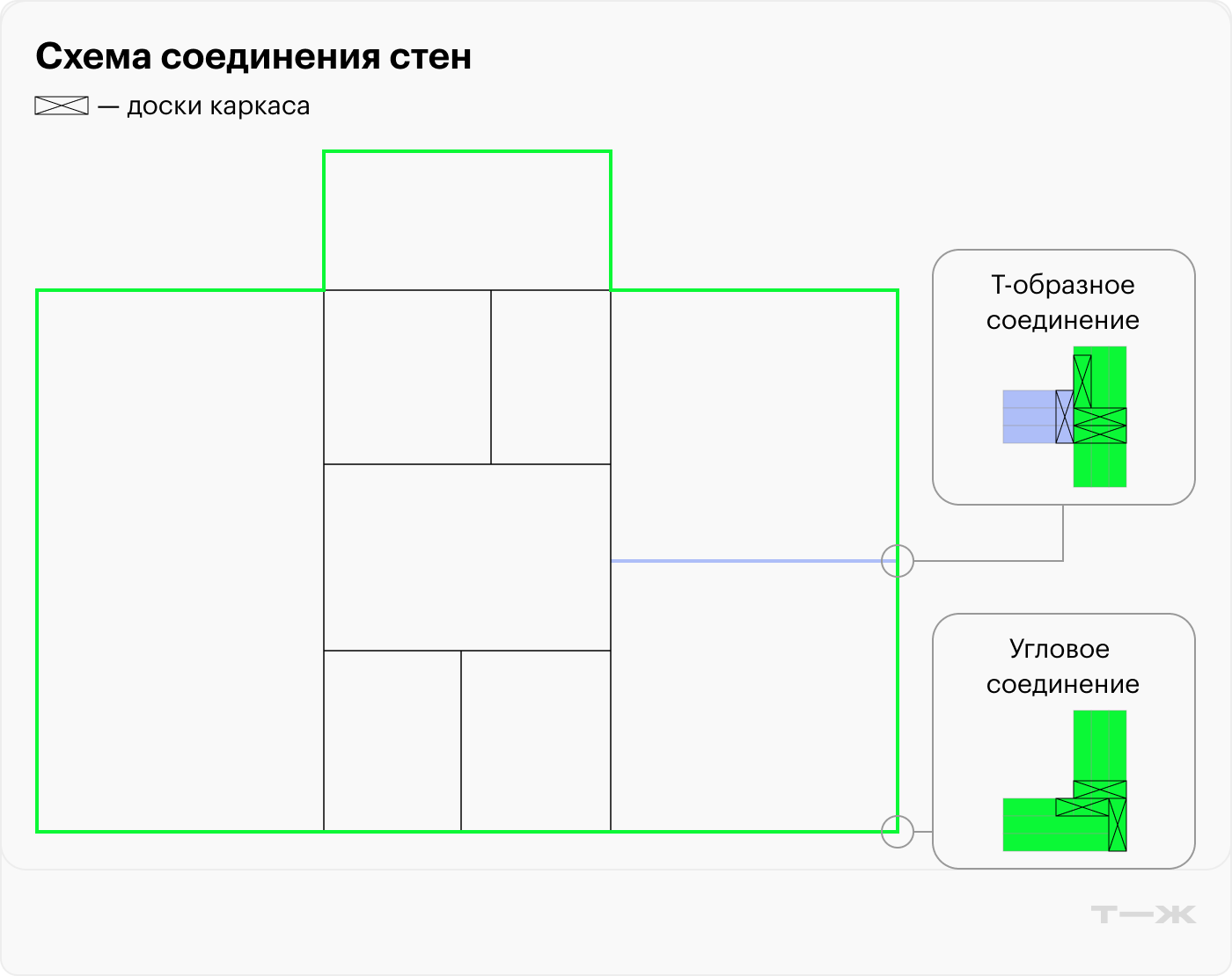 БЫТОВКА СВОИМИ РУКАМИ: ЧЕРТЕЖИ, СПИСОК СТРОЙМАТЕРИАЛОВ