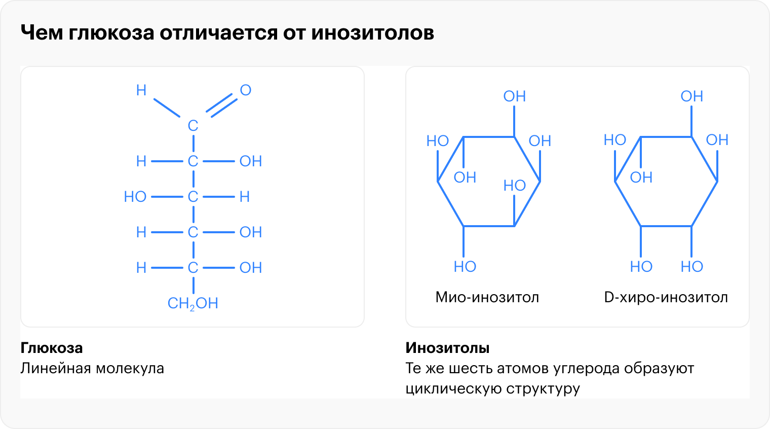 Инозитол: состав добавок, польза для похудения и при расстройствах психики,  стоит ли принимать