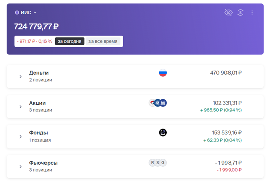 Стоимость моего портфеля на ИИСе — сентябрь, 2024 год