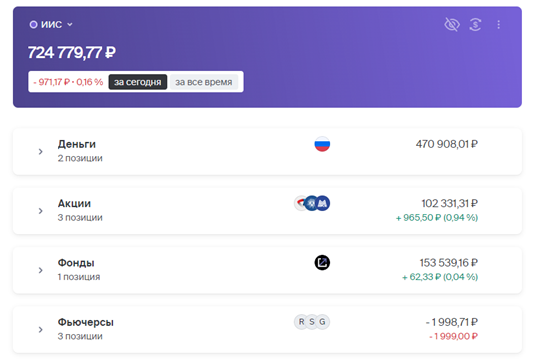 Стоимость моего портфеля на ИИСе — сентябрь, 2024 год