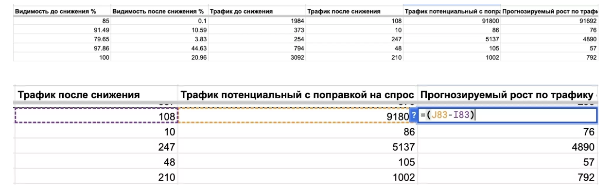 Расчет прироста трафика от доработок