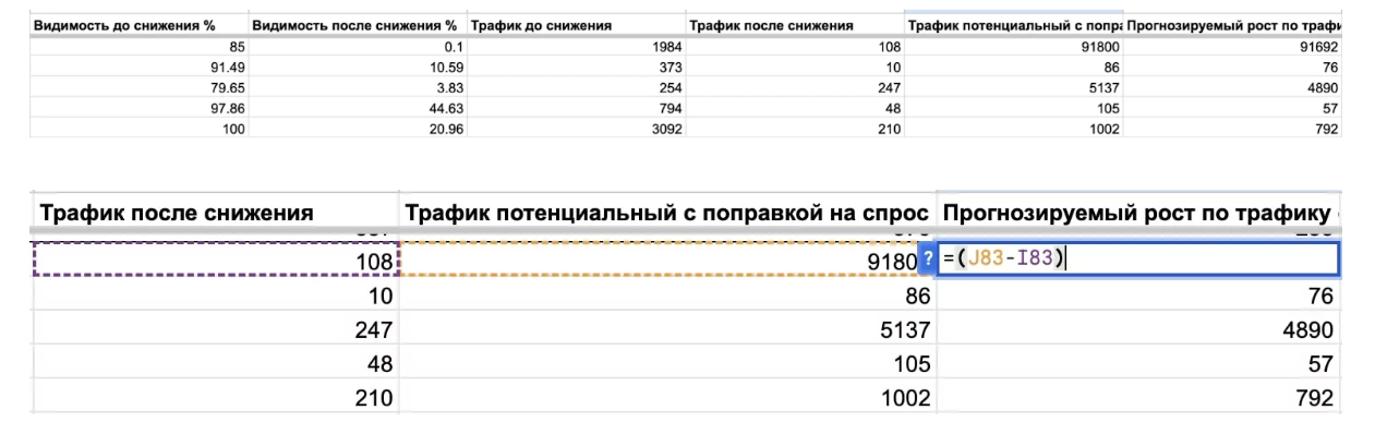 Расчет прироста трафика от доработок