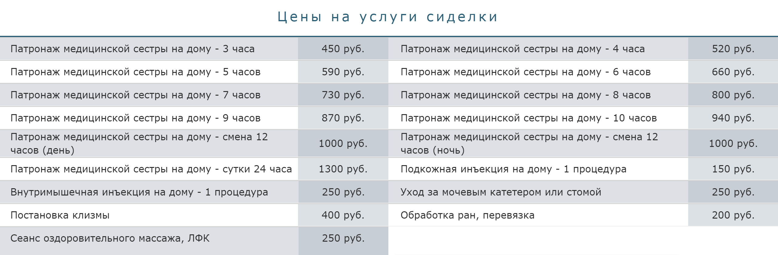 При почасовой оплате в Омске берут от 80 ₽ в час, но я не встречал вариантов дешевле 450 ₽ за выход, даже если сиделка приходит на три часа. Источник: «Патронаж-Омск»