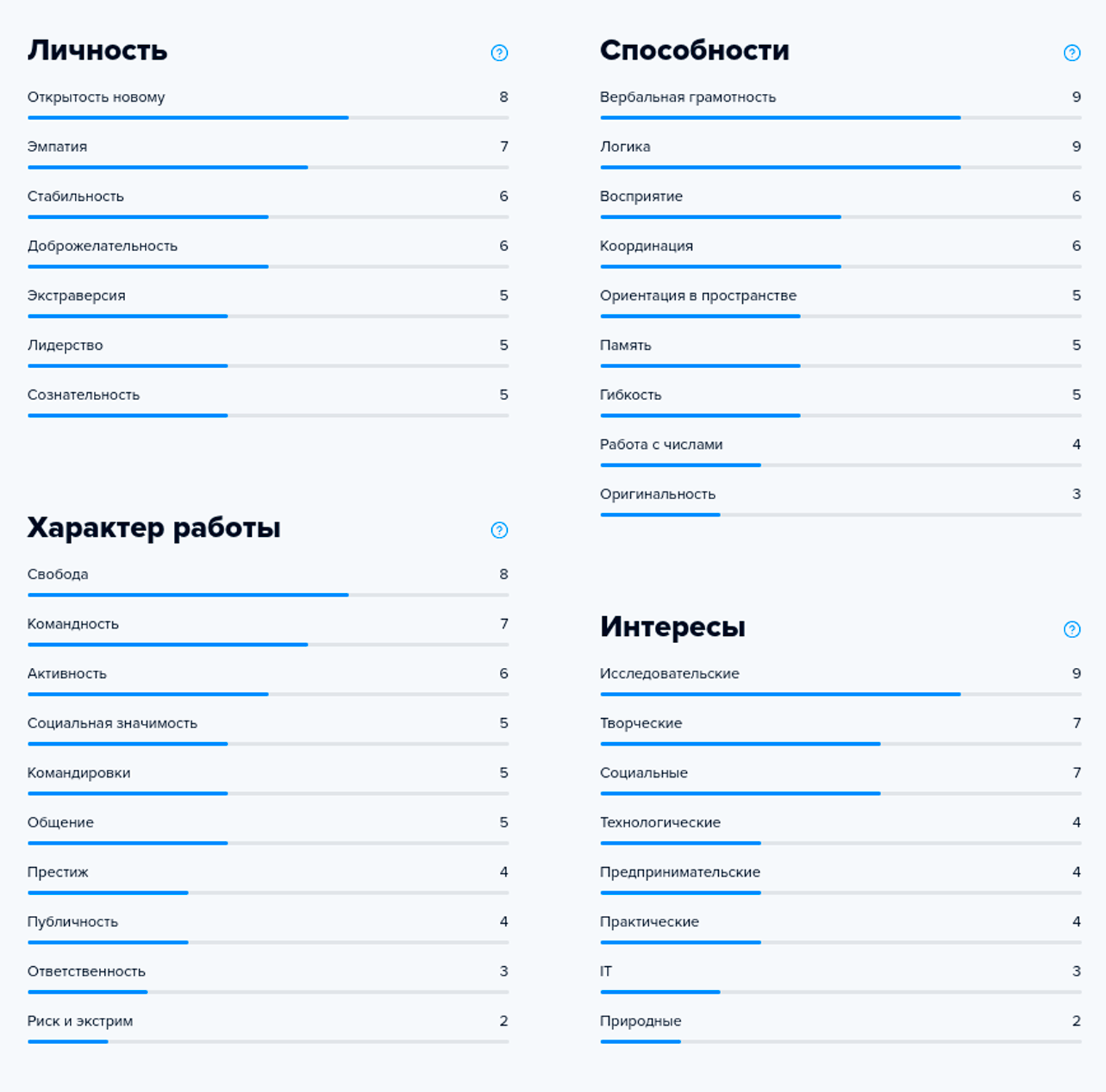 В отчете покажут не только подходящий тип работы, но характеристики личности