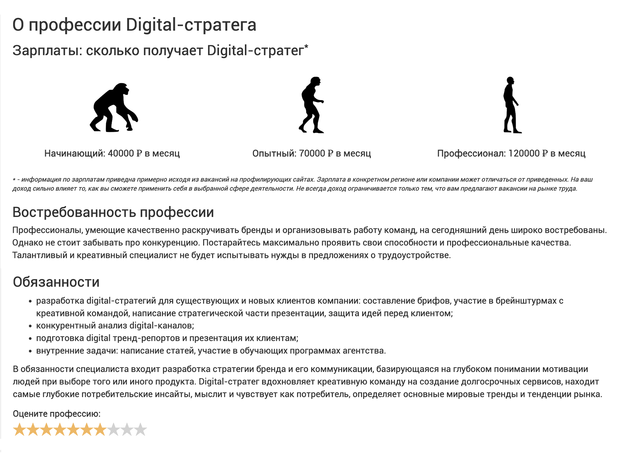 Так выглядит страничка профессии цифрового стратега. Источник: vuzopedia.ru