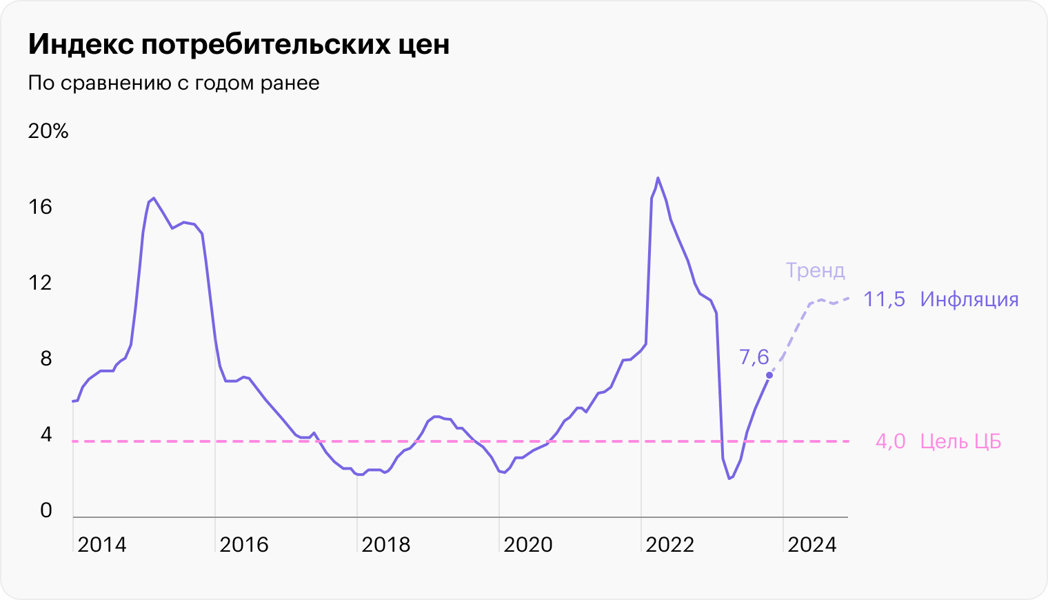 Источник: данные Банка России по инфляции, расчеты редакции
