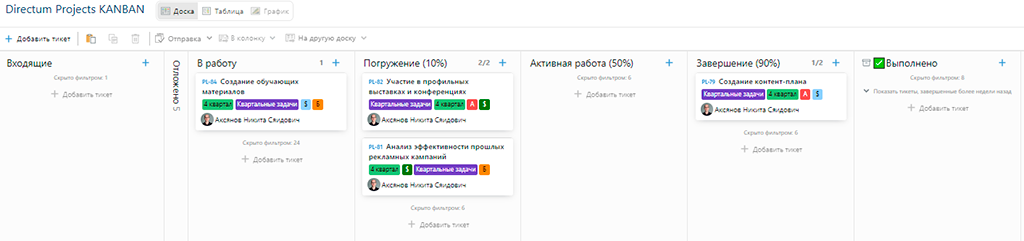 Отфильтровал доску по себе