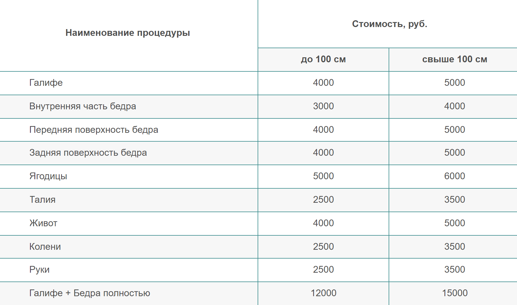Одна процедура ударно-волновой терапии стоит от 2500 ₽. Источник: medical-resort-ifeel.ru
