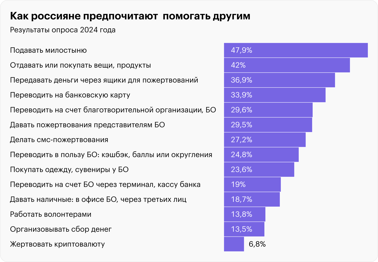 Источник: проект «Если быть точным»
