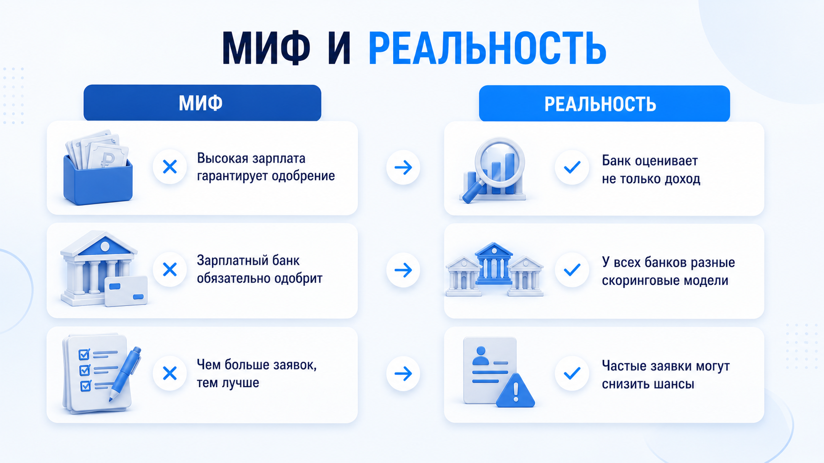 Некоторые убеждения об ипотеке настолько распространены, что именно они часто становятся причиной отказов.