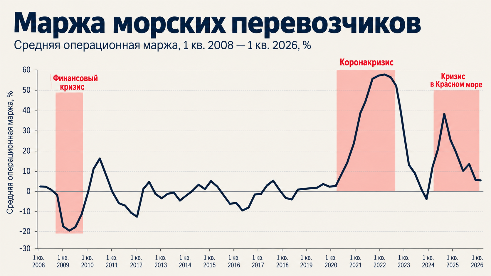 Источник: Port Economics, Management and Policy
