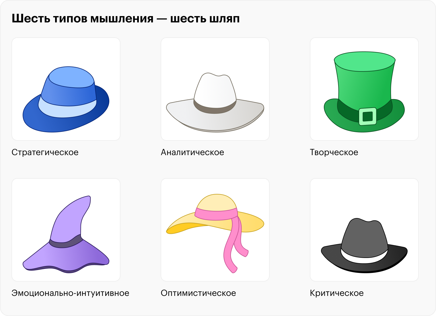 Шесть типов мышления — шесть шляп