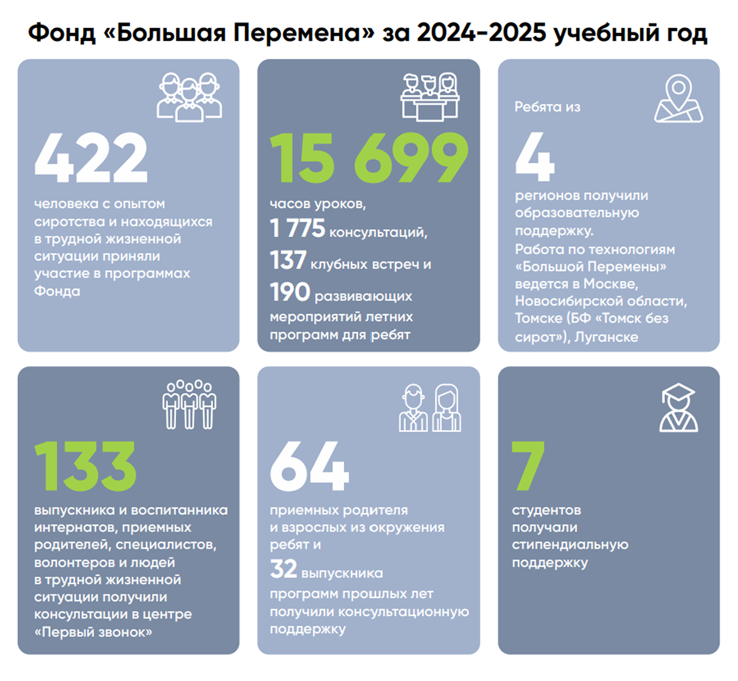 Годовой отчет фонда помощи сиротам «Большая перемена» оформлен как презентация, его можно найти в разделе «Документы и реквизиты». © Сайт НКО