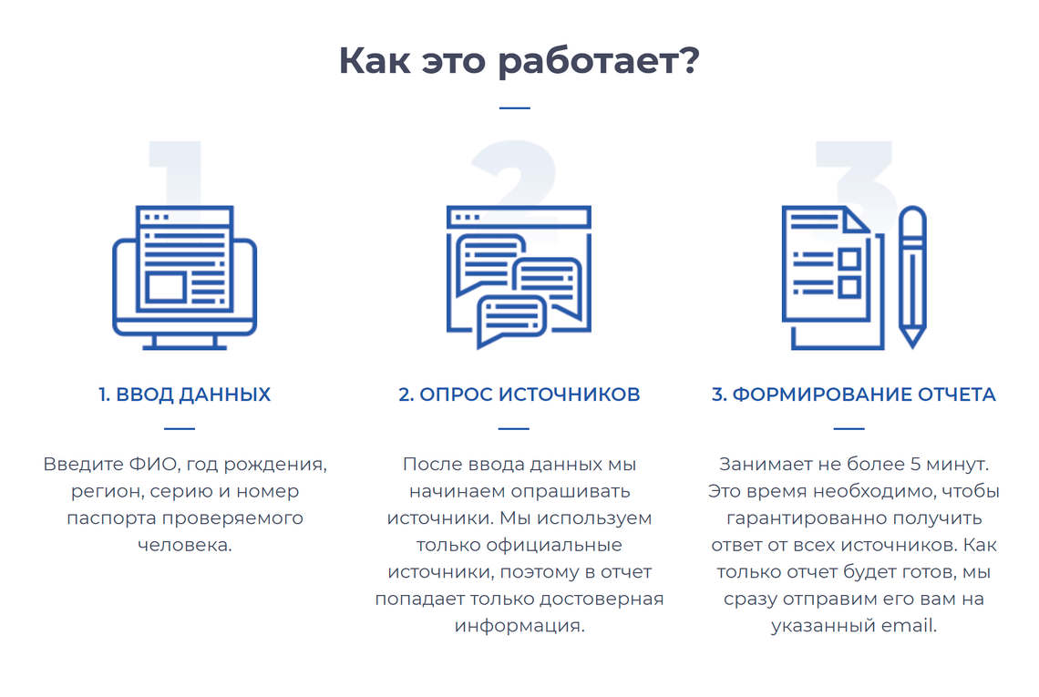 Checkperson: как работают сервисы проверки данных о людях