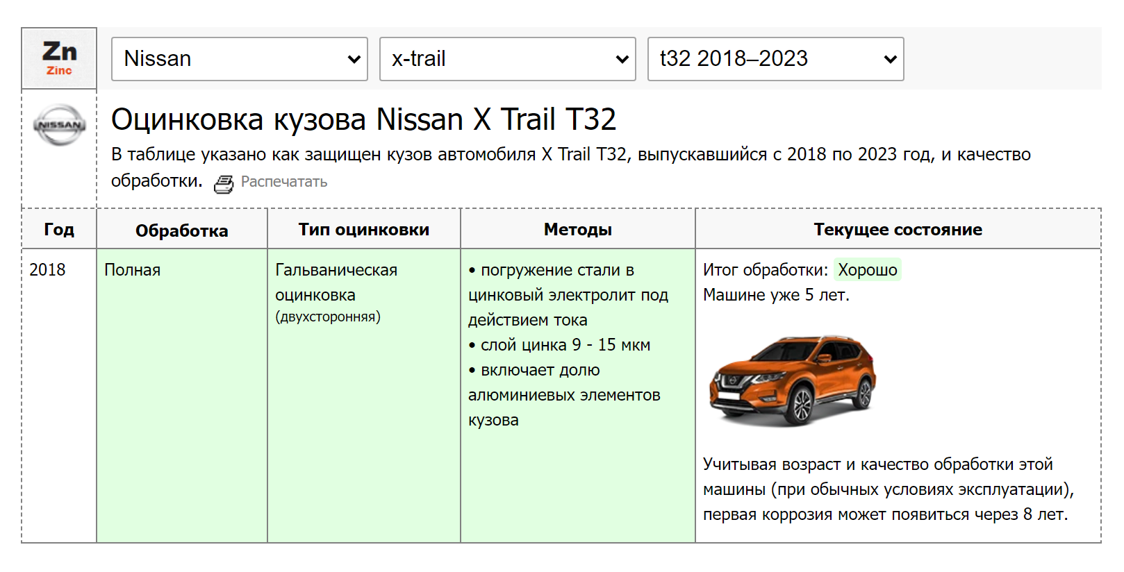 Для сравнения: антикоррозийной защиты кузова конкурента Nissan X⁠-⁠Trail хватит на те же 13 лет, но кузов обработали полностью