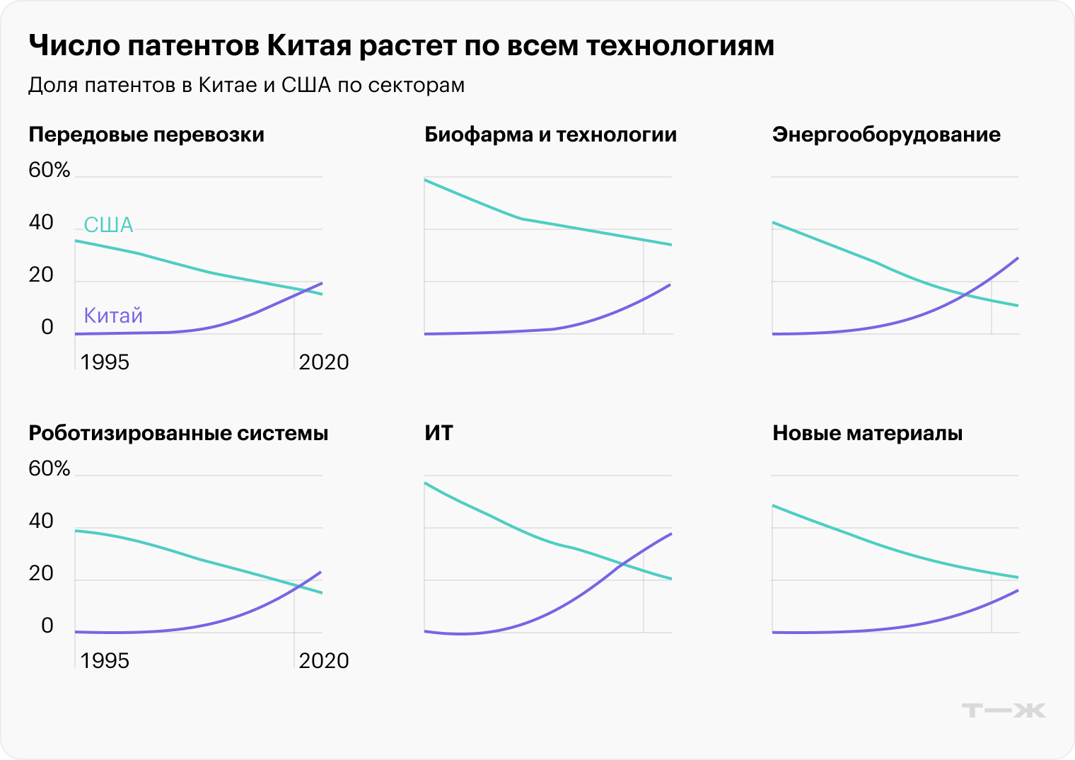 Источник: bloomberg.com