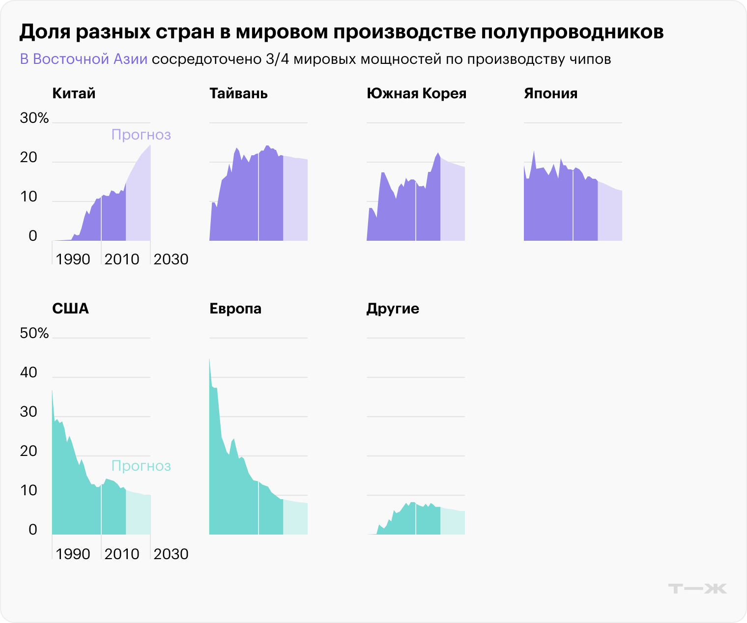 Источник: New York Times