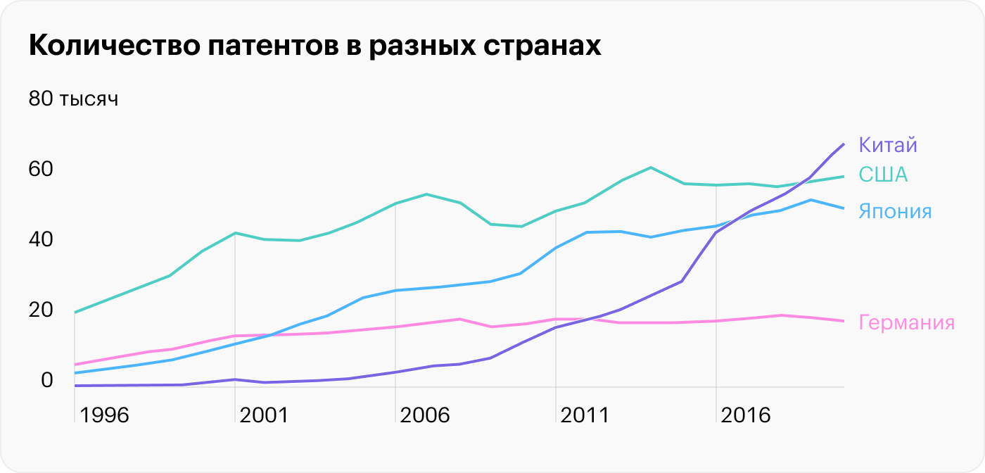 Экономика Китая: история и темпы роста, экспорт, ВВП, реформы, планы по  развитию и перспективы мирового лидерства