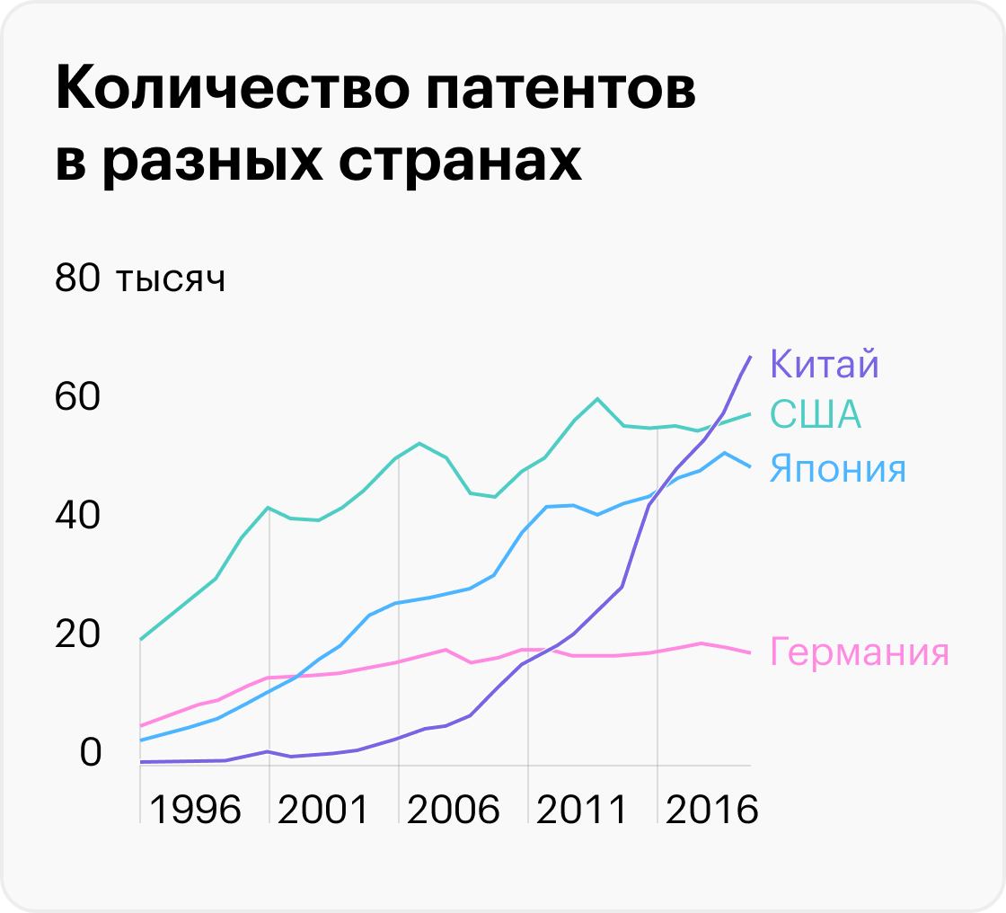 Экономика Китая: история и темпы роста, экспорт, ВВП, реформы, планы по  развитию и перспективы мирового лидерства