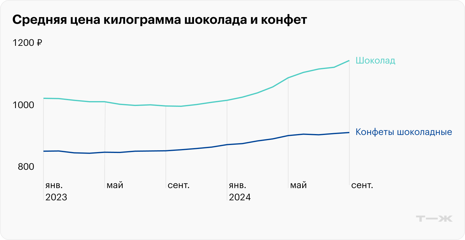 Источник: Росстат