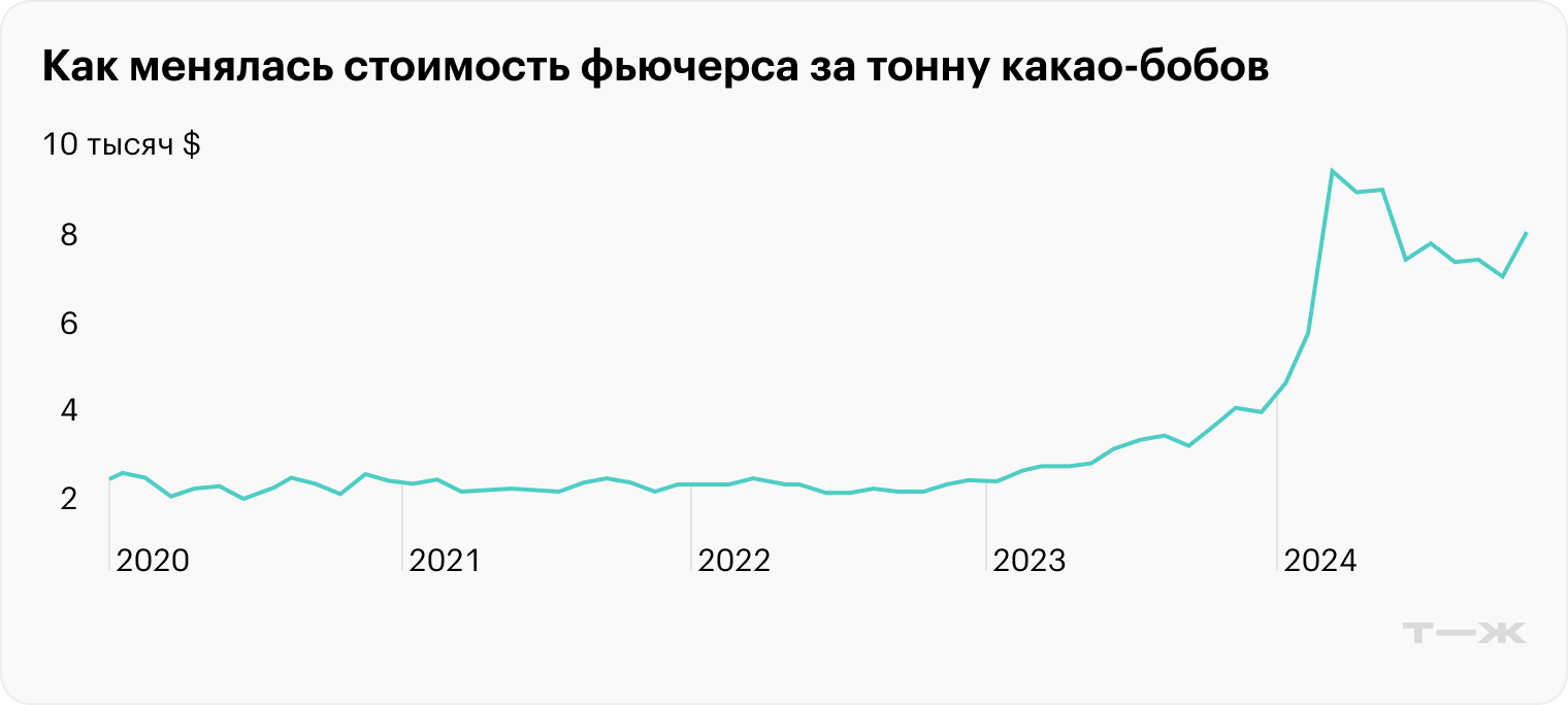 Источник: investing.com