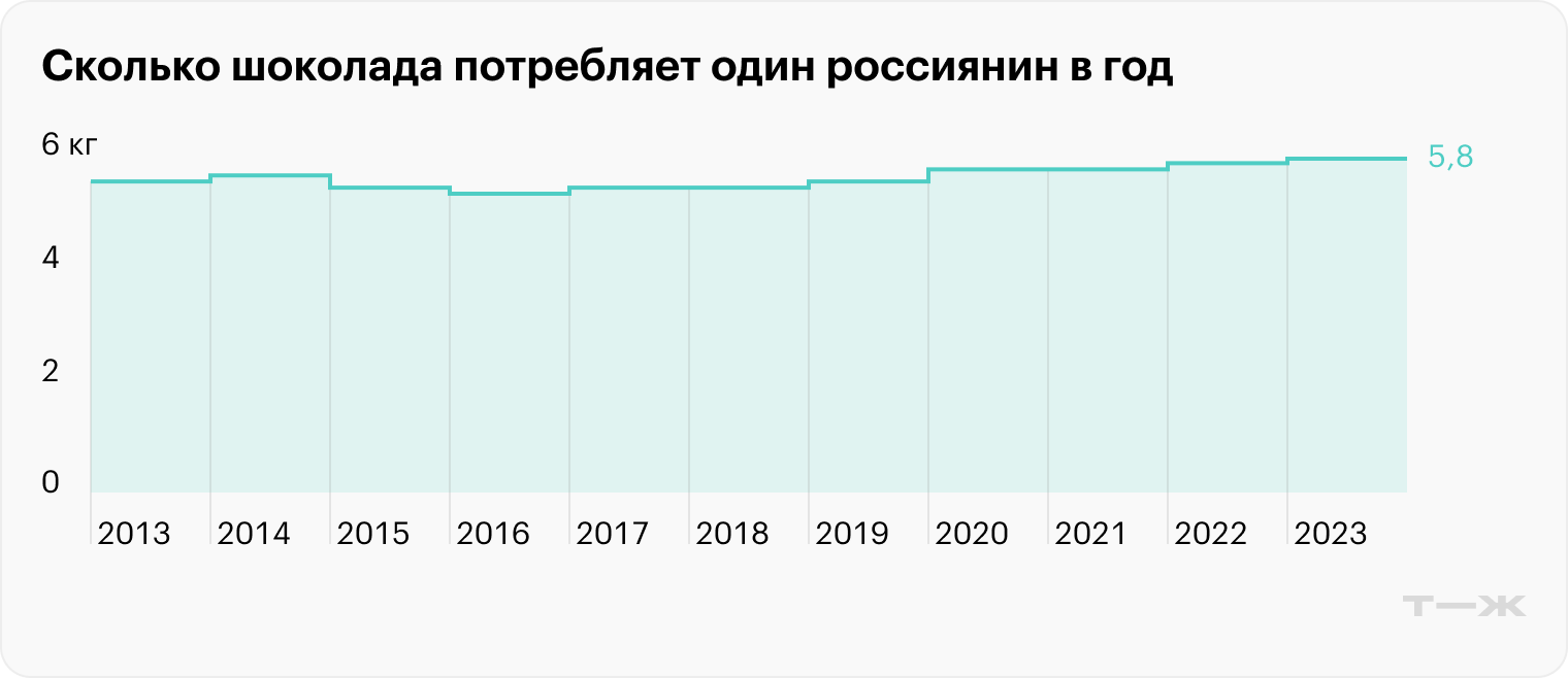 Источник: Росстат