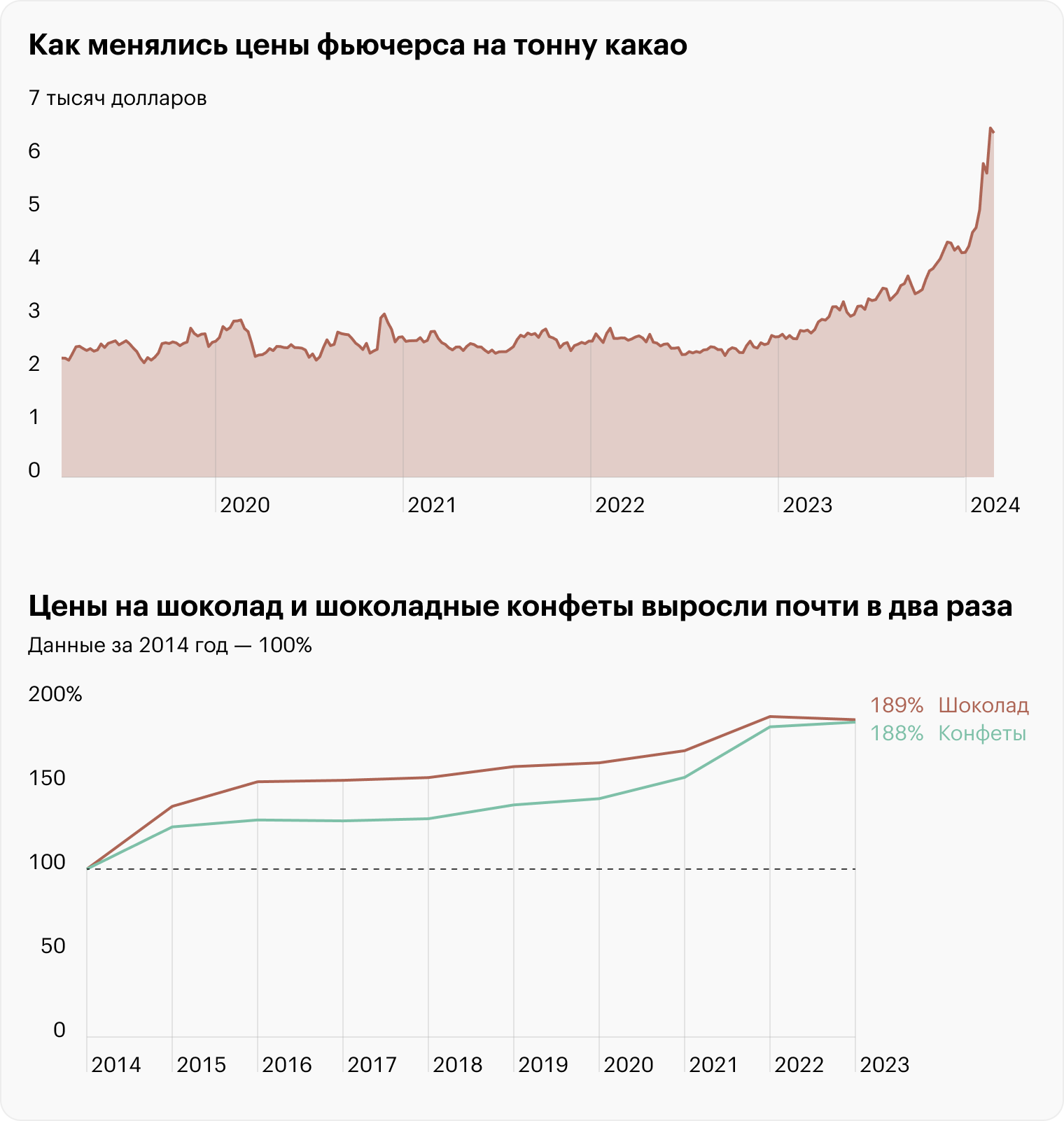 Источники: ru.tradingeconomics.com, ЕМИСС