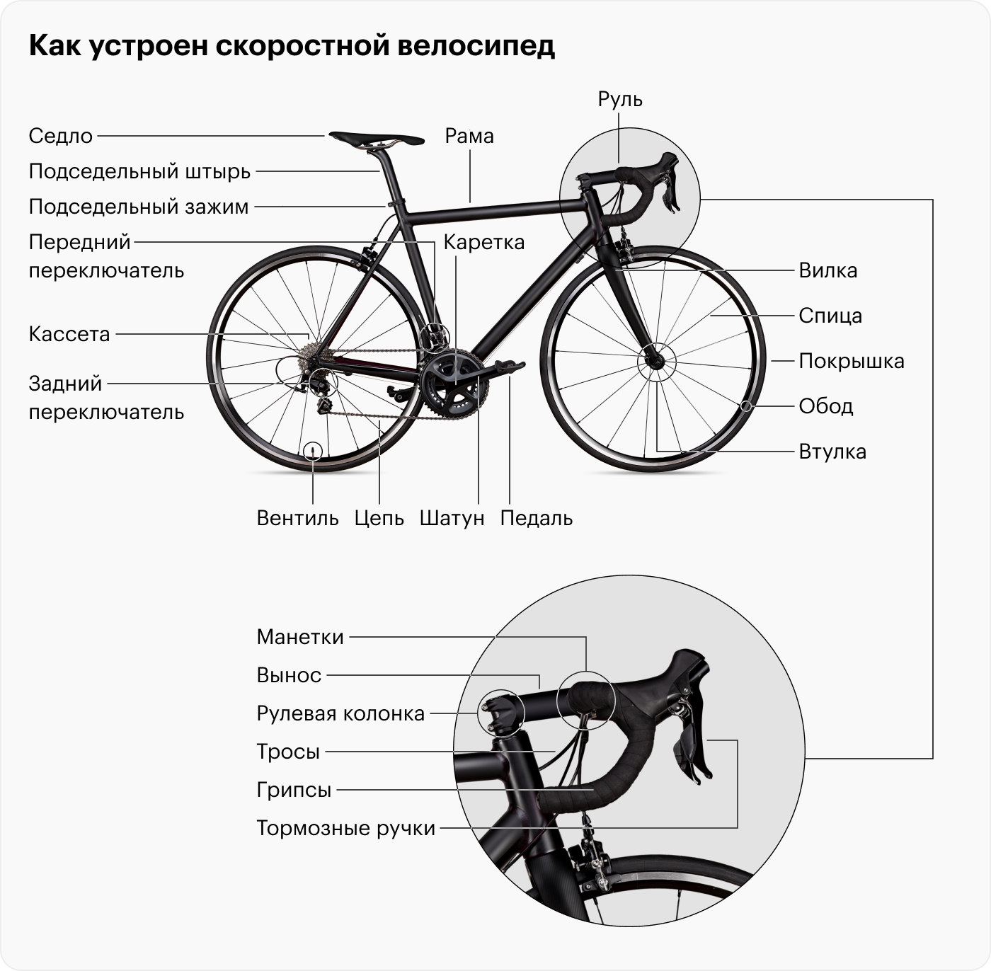 Успокоитель цепи на велосипед — классификация, алгоритм установки