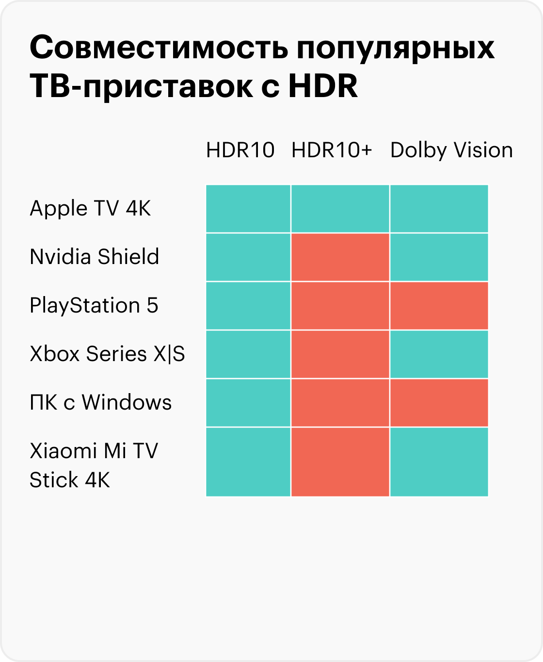 Большинство игр на Xbox работают в HDR10