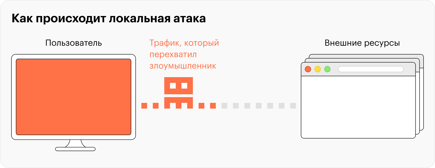 Сколько расходуется ресурсов на стадии разработки проекта