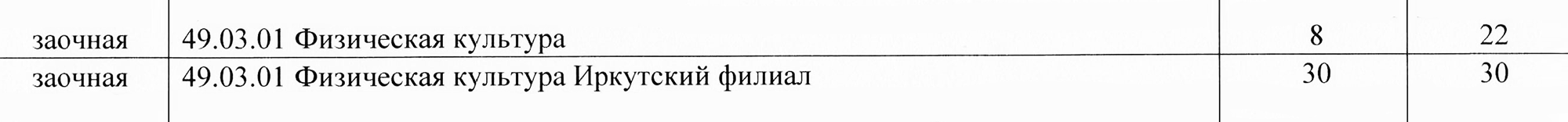 У ГЦОЛИФКа есть иркутский филиал, где, как и в головном вузе в Москве, обучают спортсменов. Можно участвовать одновременно в двух конкурсах двух разных городов. Источник: ee.sportedu.ru