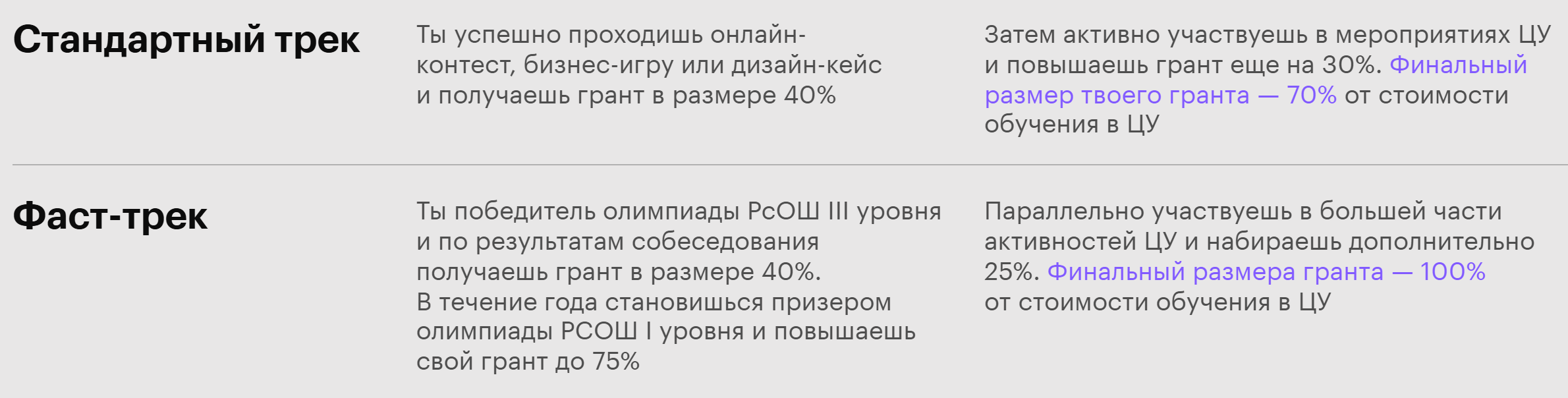 В Центральном университете несколько вариантов грантов, в том числе 100%-ных. © cu.ru