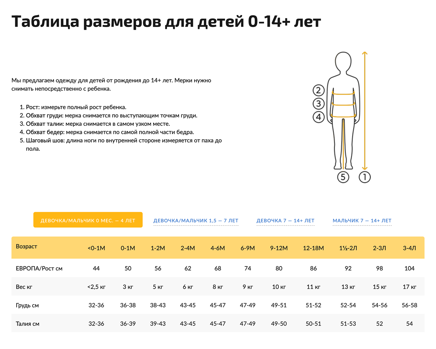 На сайтах некоторых производителей есть не только размерные сетки, но и рекомендации, как снимать с ребенка мерки, чтобы выбрать правильный размер. Это советы российского производителя «Чудо-кидс»