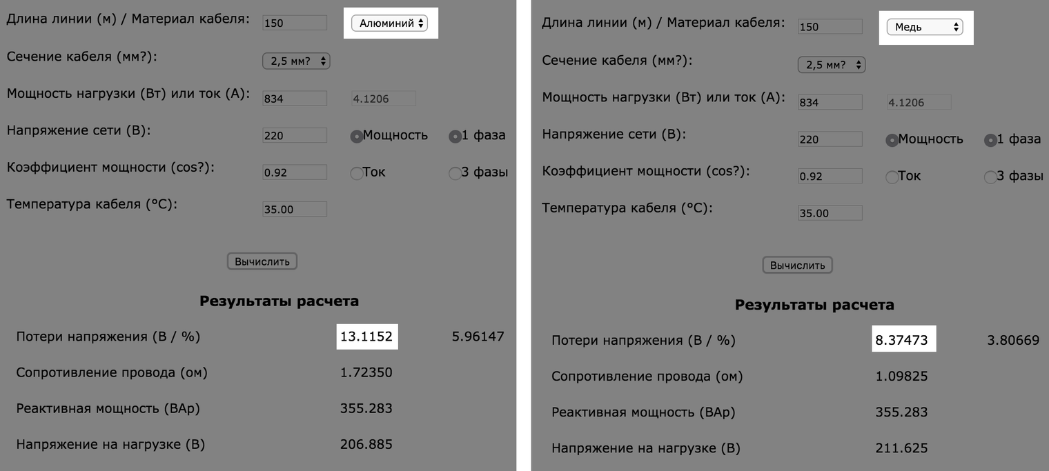 Как экономить на электроэнергии: только разумные способы экономии