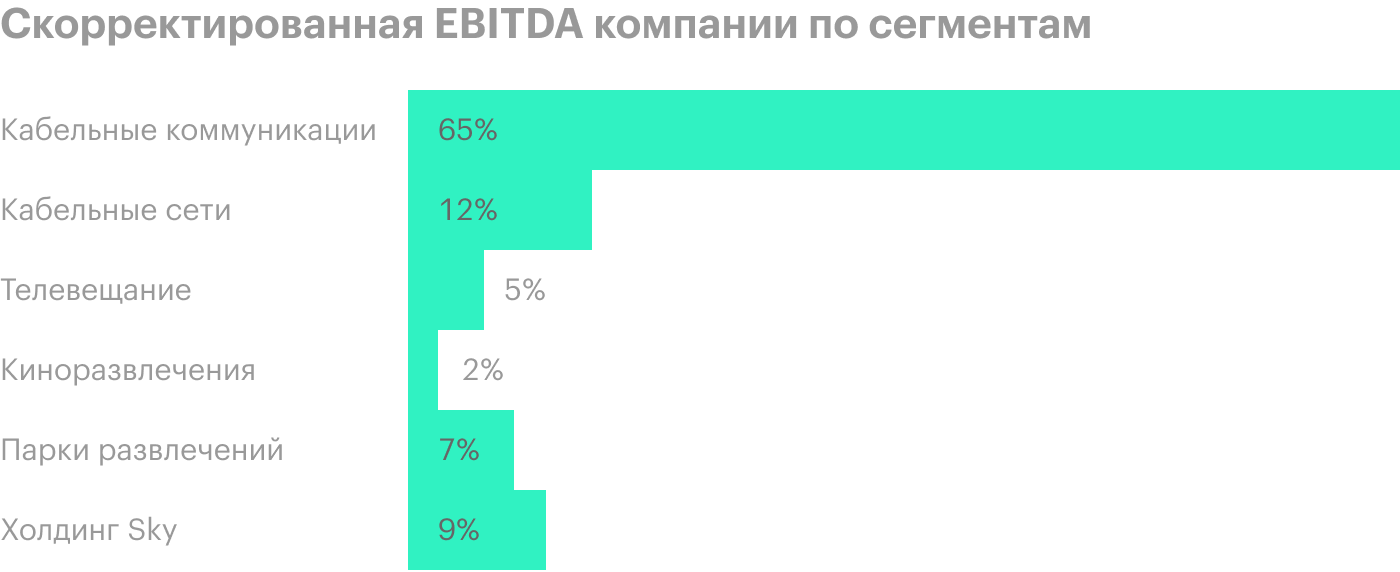 Источник: годовой отчет компании, стр. 33 (37)