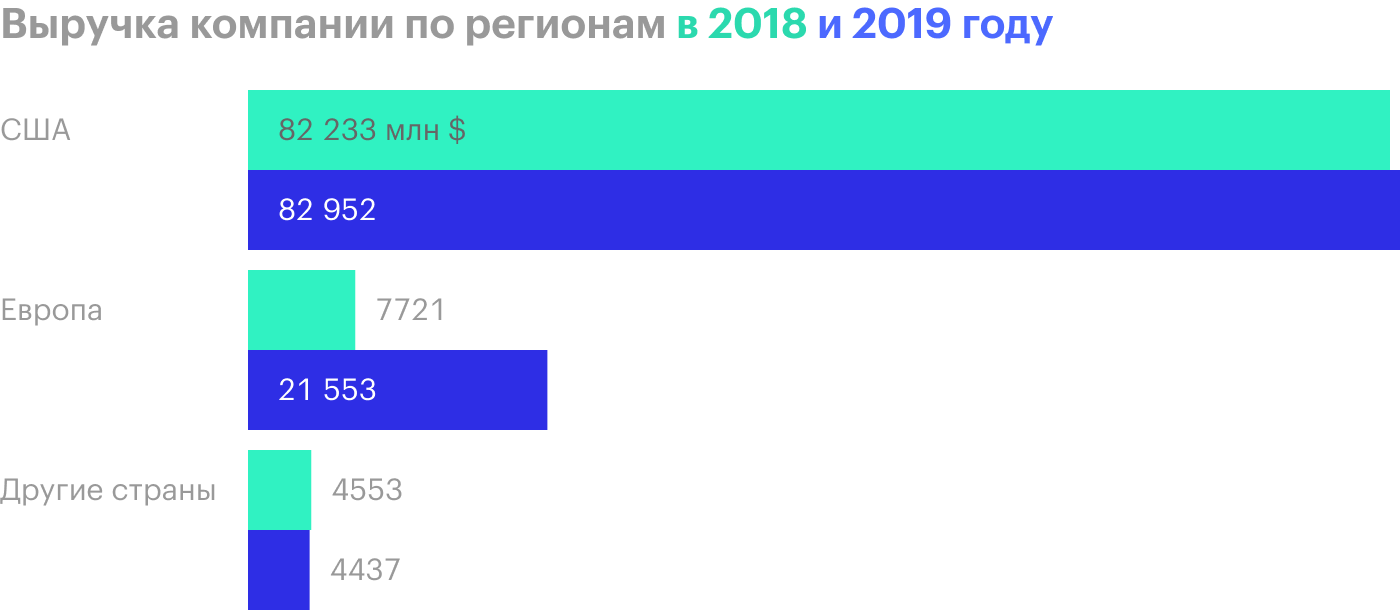 Источник: годовой отчет компании, стр. 75 (79)