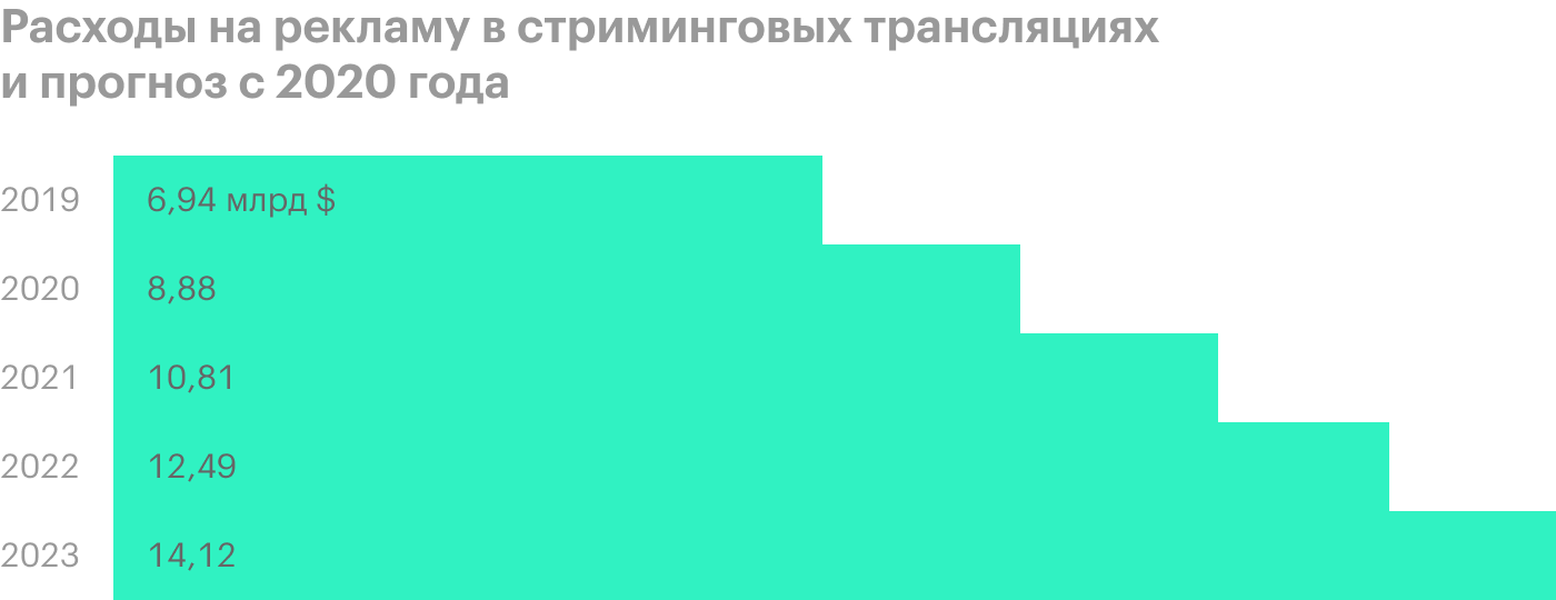 Источник: Bloomberg