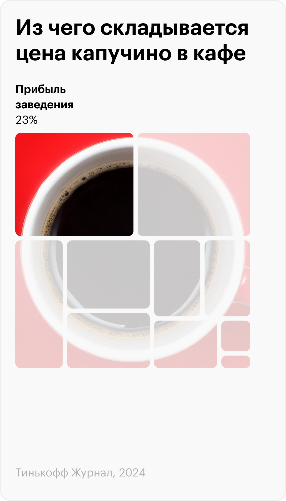 Для расчета мы использовали данные нескольких сетевых заведений: Green House, группы «Рестораны Дениса Иванова», Etlon Coffee, «Чайникофф», «Цех 85», Tut Coffee, True Cost. Структура расходов в разных точках общепита различается, поэтому мы усреднили значения. В качестве «эталонной чашки кофе» использовали стакан капучино — согласно статистике, это самый продаваемый вид кофе
