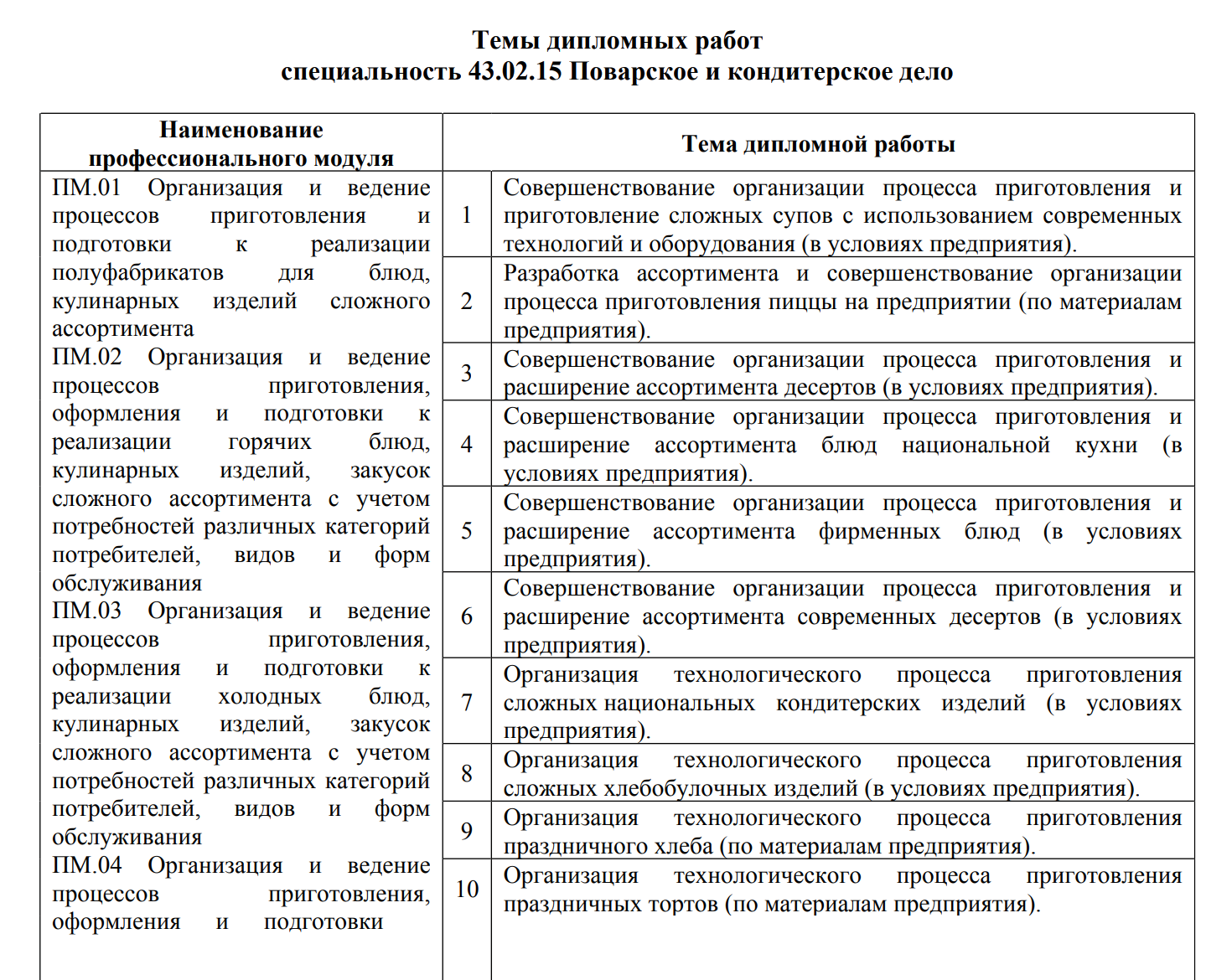Профессиональный колледж «Московия» приводит перечень тем для дипломной работы. © колледжмосковия.рф
