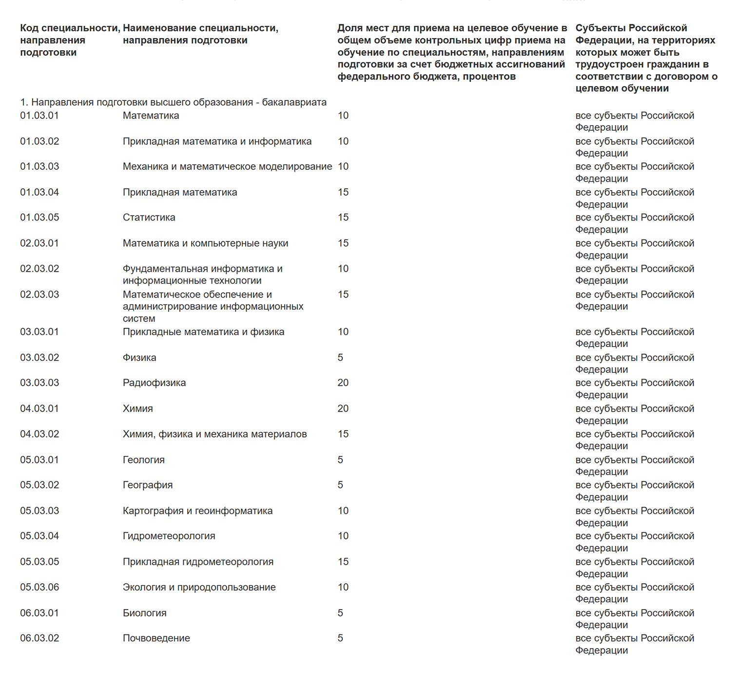 Доли мест для приема на целевое обучение по разным специальностям. По части из них специалистов могут трудоустроить в любом субъекте РФ, по другим — в отдельных регионах. Источник: garant.ru