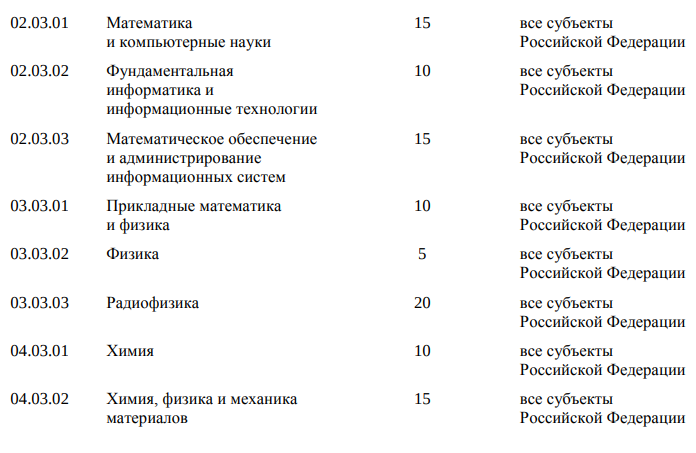 Доли мест для приема на целевое обучение по разным специальностям. По части из них специалистов могут трудоустроить в любом субъекте РФ, по другим — в отдельных регионах. Источник: wuz.informio.ru