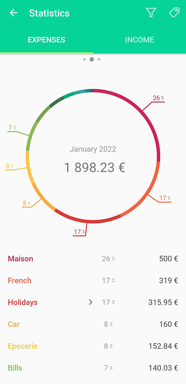 Это мои личные траты за январь. Расходы на французский и отпуск, конечно, не ежемесячные. В целом меня немножко бесит в CoinKeeper, что надо все вводить вручную. А хотелось бы синхронизировать приложение с банком
