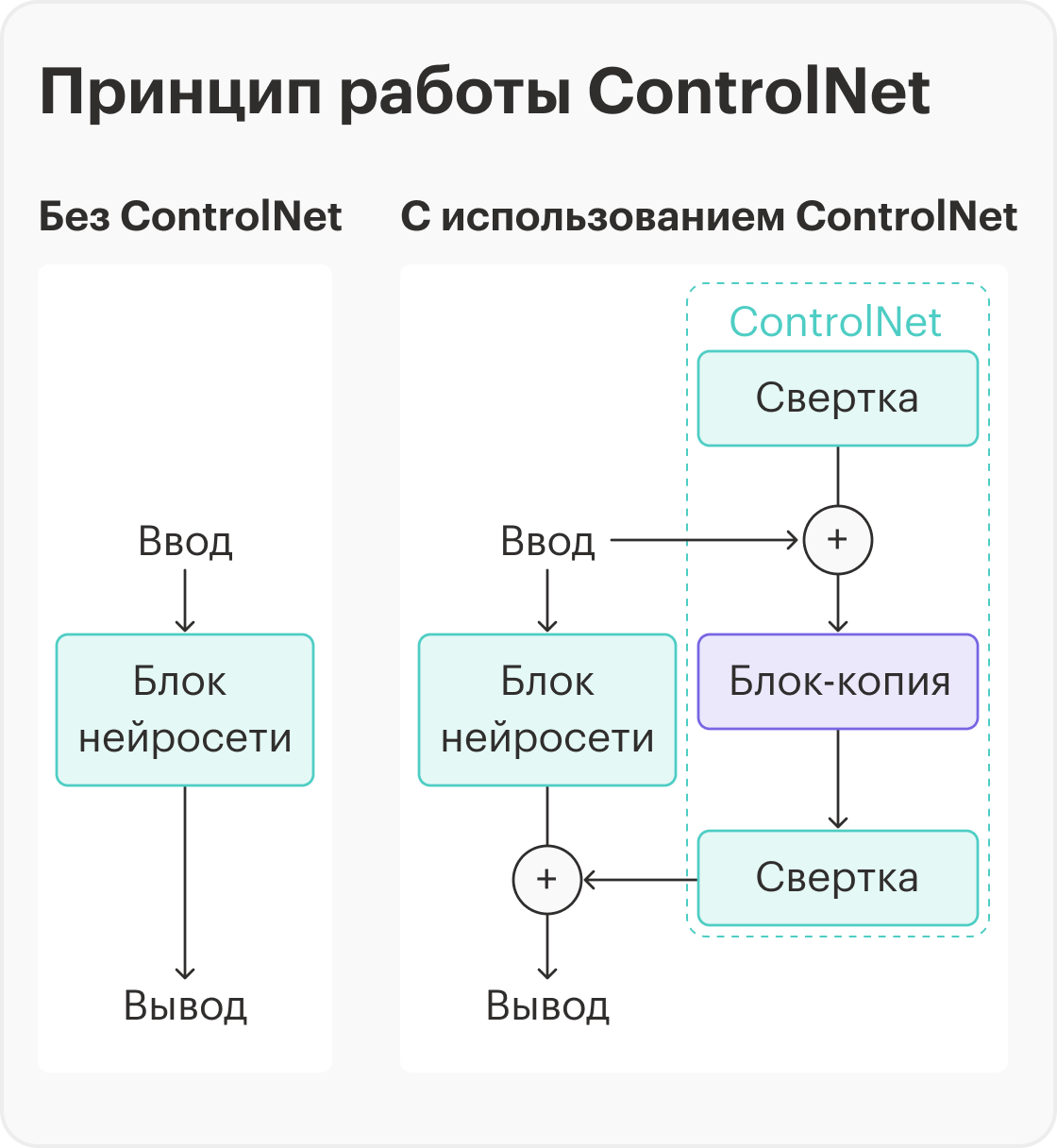 Принцип работы ControlNet. Источник: github.com