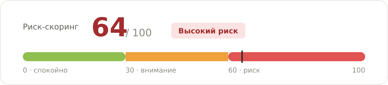Пример ключевой "выжимки" в дашборде