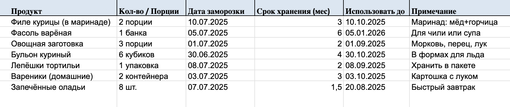 Так выглядит моя таблица заморозки