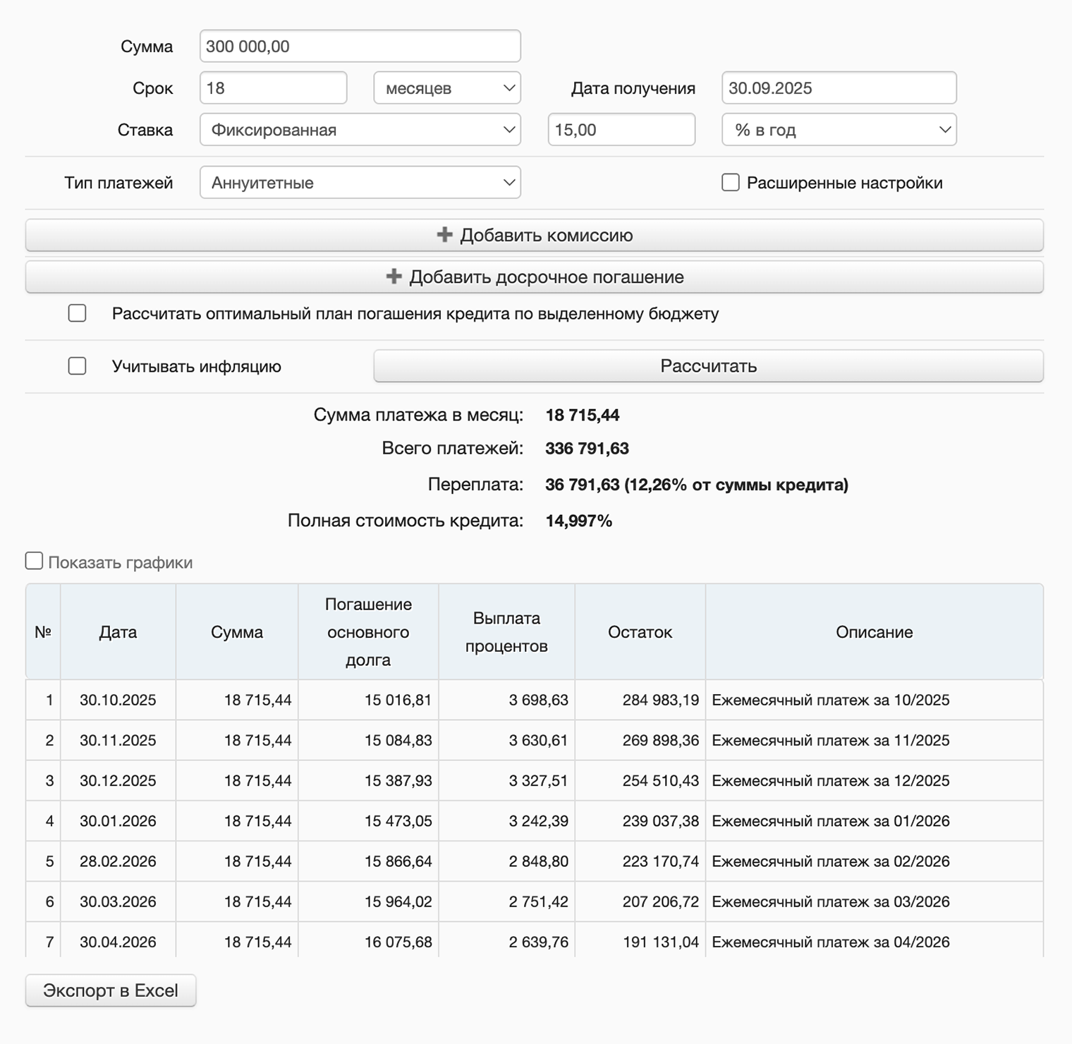Пример расчета кредита: 300 000 ₽ под 15% годовых на полтора года, ежемесячный платеж составит 18 715,44 ₽
