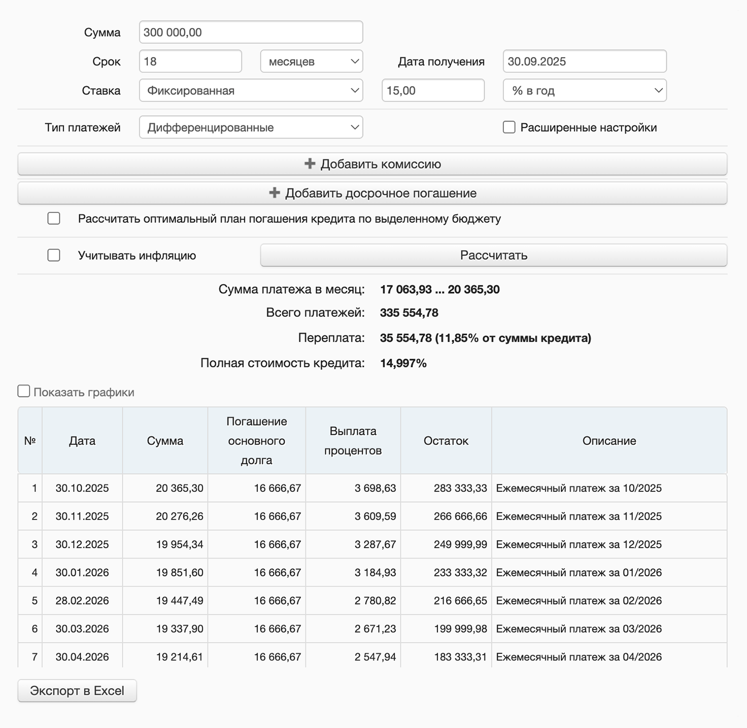 Сверили собственные подсчеты с кредитным калькулятором — суммы платежей в первом и втором месяце совпали